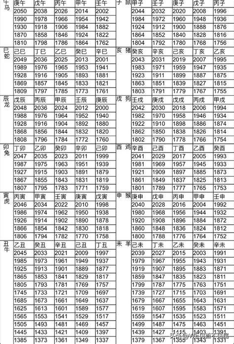 47年屬什麼|生肖年齡對照表 十二生肖所屬年份對照表